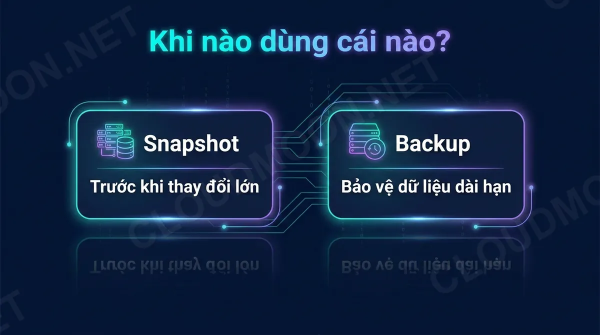 Khi nào dùng snapshot, khi nào dùng backup