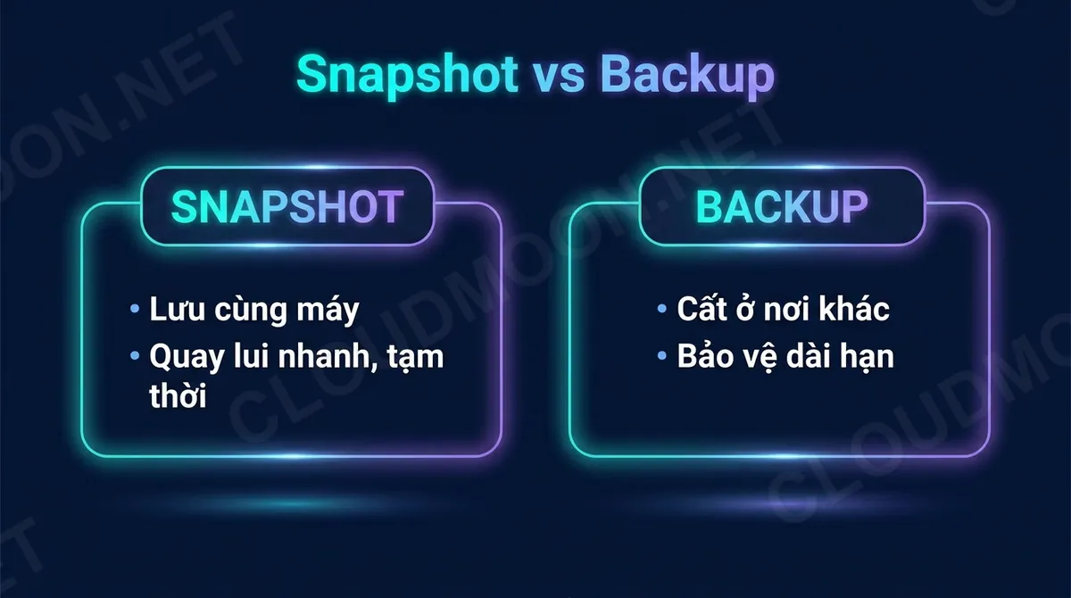 So sánh Snapshot và Backup