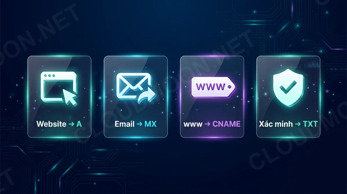 Khi nào dùng bản ghi A, MX, CNAME, TXT