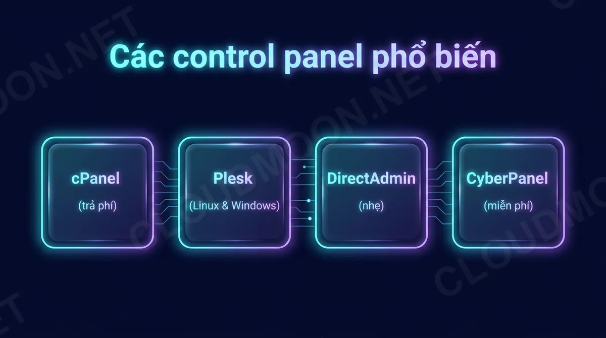 Các control panel phổ biến: cPanel, Plesk, DirectAdmin, CyberPanel