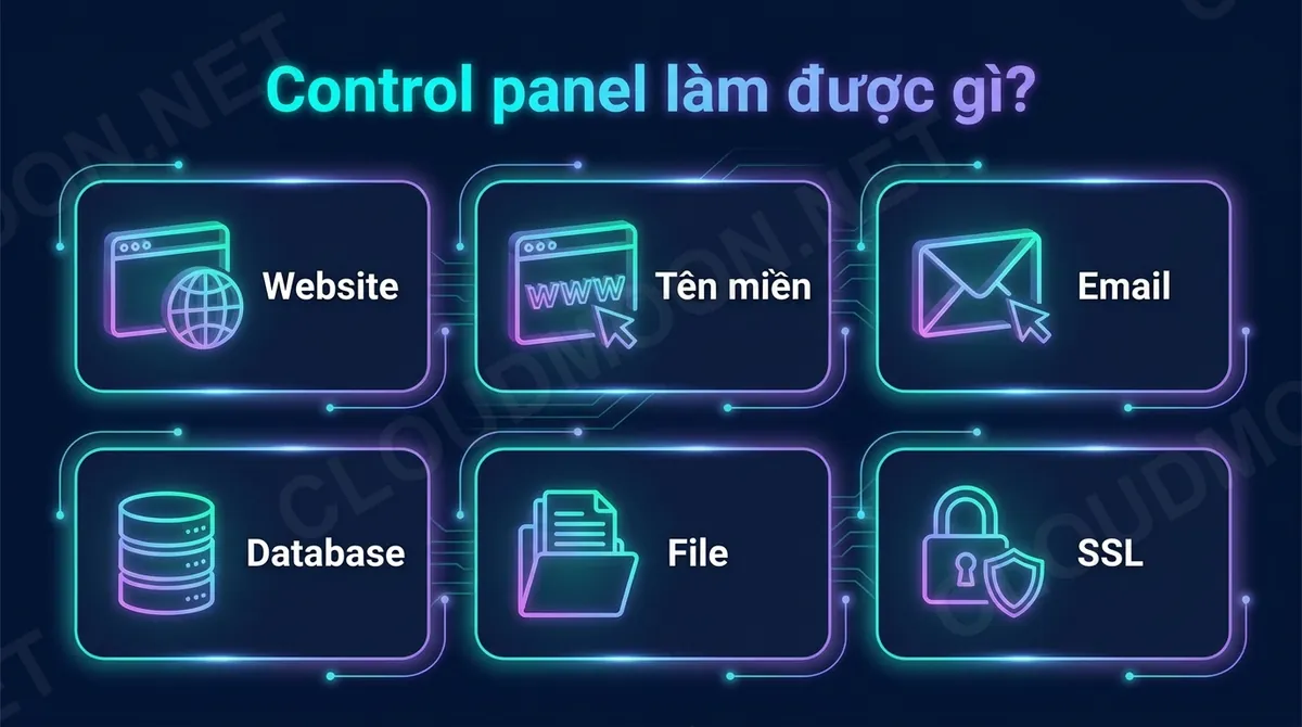 Các chức năng của control panel: web, email, database, file, SSL
