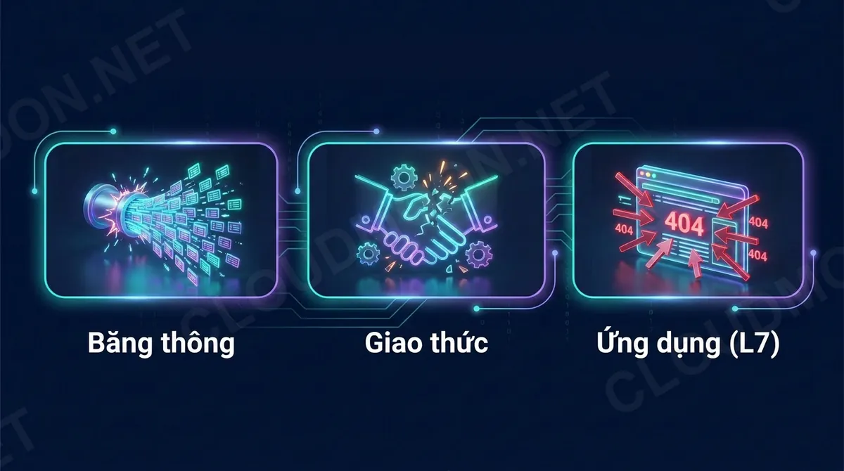 Ba kiểu tấn công DDoS: băng thông, giao thức và tầng ứng dụng L7