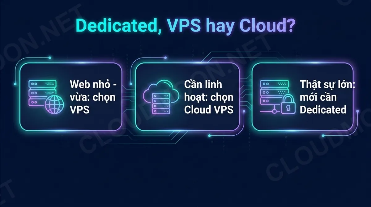 Dedicated Server so với VPS và Cloud