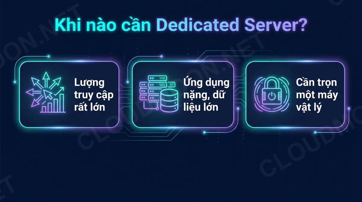 Khi nào thực sự cần Dedicated Server