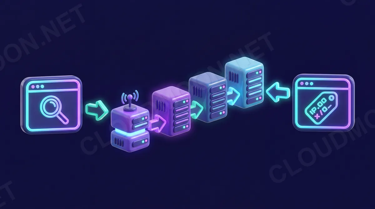 Chuỗi phân giải DNS từ trình duyệt qua resolver và các cấp máy chủ rồi trả về địa chỉ IP