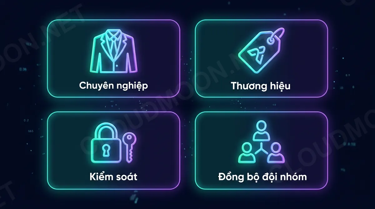 Lợi ích email tên miền cho doanh nghiệp: chuyên nghiệp, thương hiệu, kiểm soát, đồng bộ