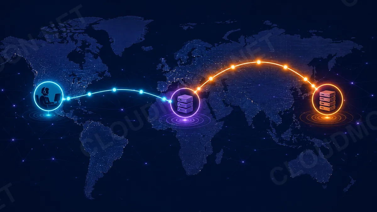 Sơ đồ đường đi từ máy người chơi đến VPS và từ VPS đến game server