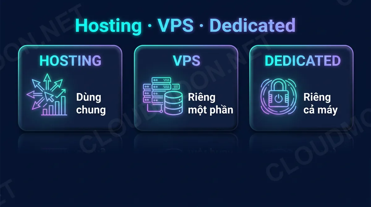 Bảng so sánh hosting, VPS và Dedicated Server