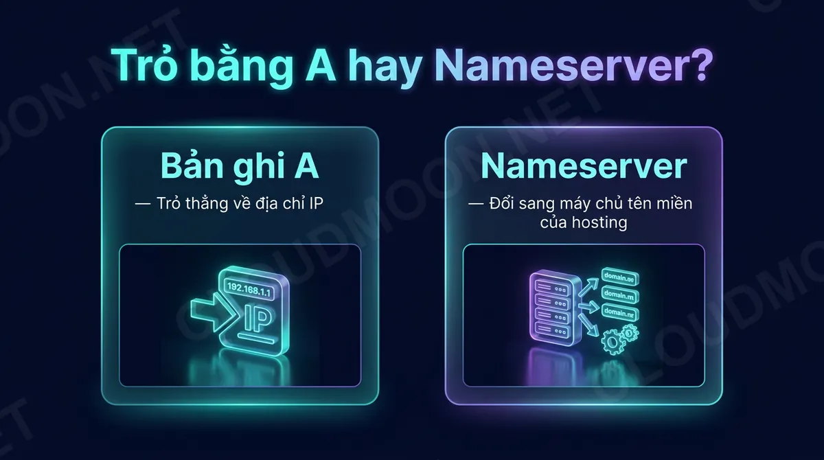 Khi nào dùng bản ghi A, khi nào đổi nameserver