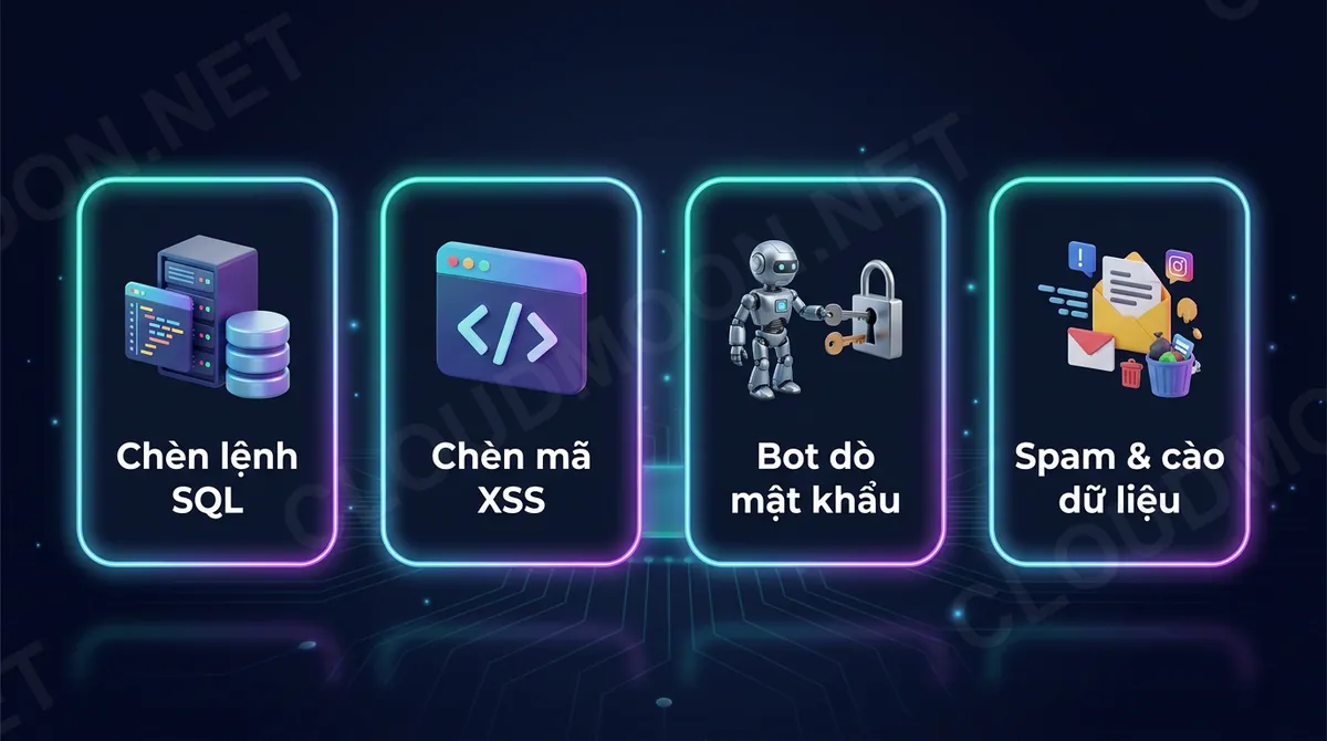Các mối nguy WAF chống: chèn lệnh SQL, chèn mã XSS, bot dò mật khẩu, spam và cào dữ liệu