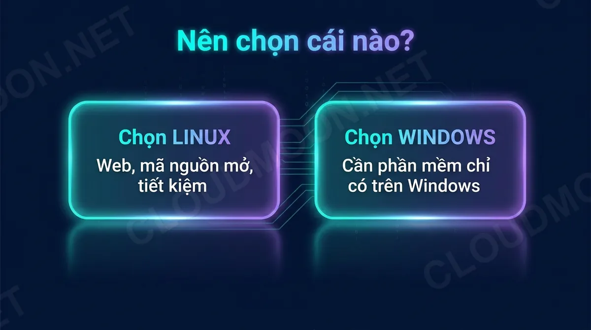 Chọn VPS Linux nếu, chọn VPS Windows nếu